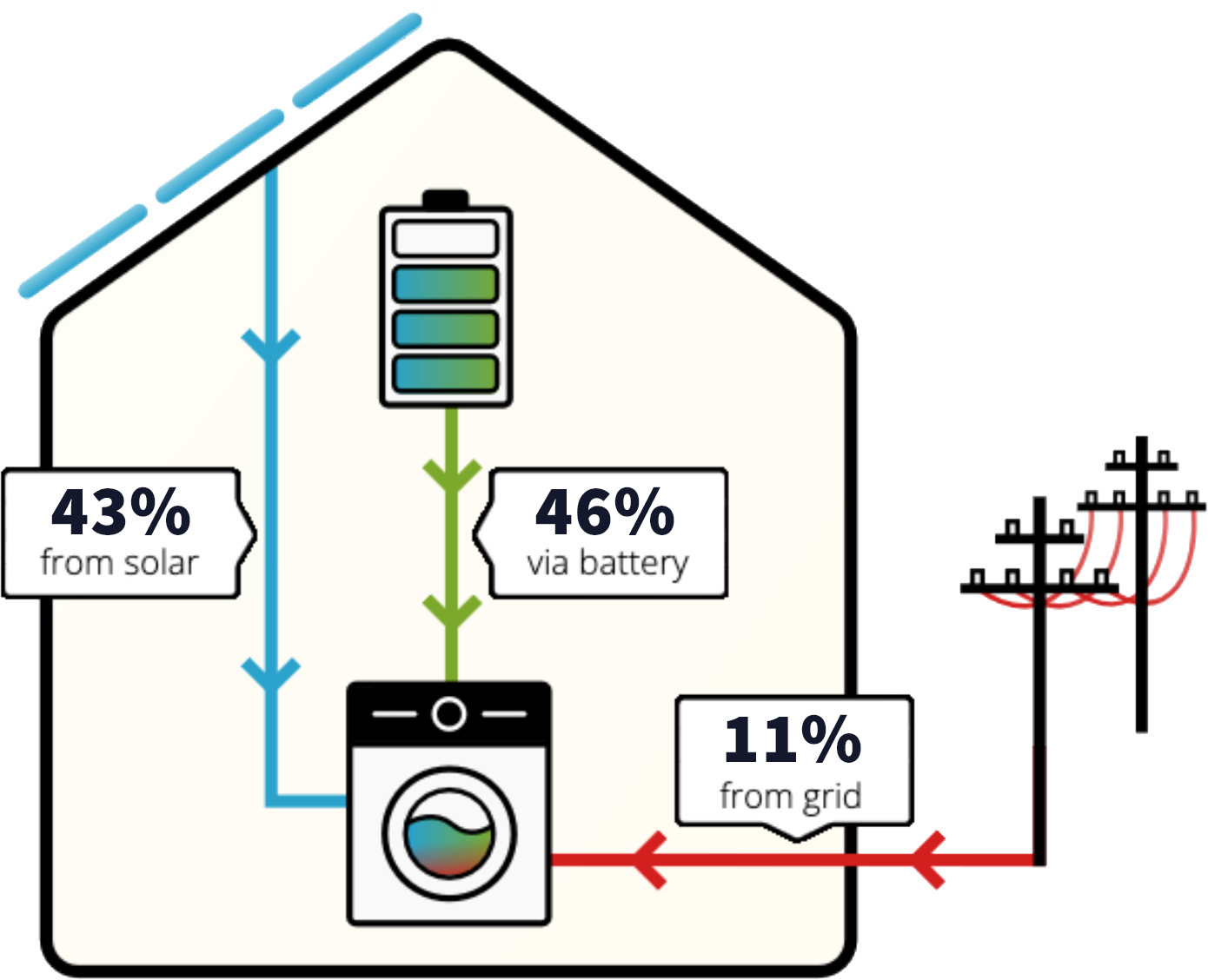Instant Solar Panel Estimate